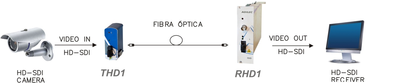 VIDEO thd rhd ESQUEMA