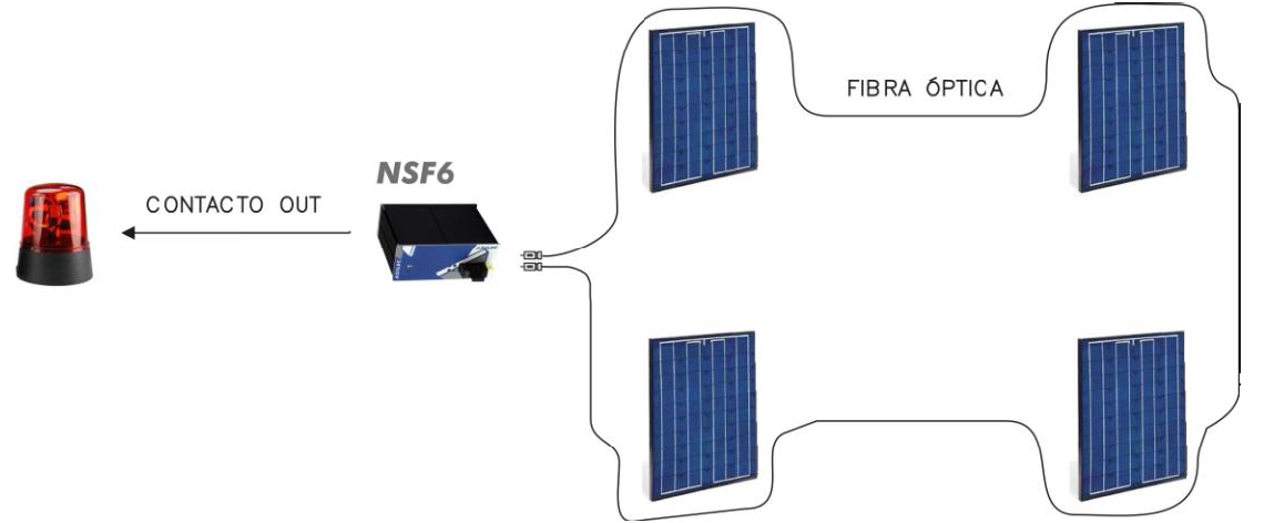 NSF6 Esquema