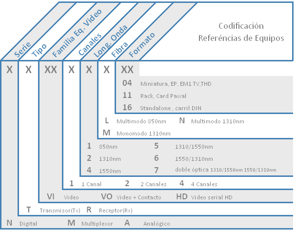 Video ref